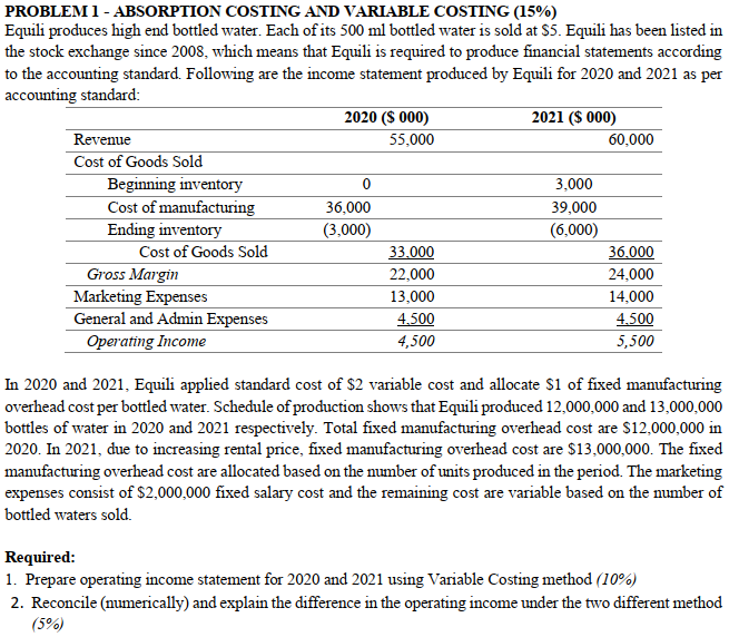  PROBLEM 1 - ABSORPTION COSTING AND VARIABLE COSTING (15%) Equili produces