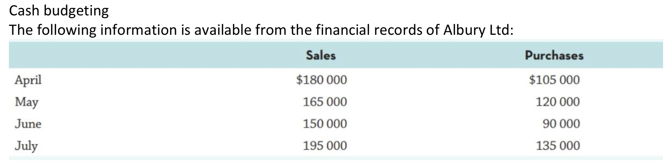 18.1Briefly explain how the break-even point is calculated:(a) In sales units. (b)