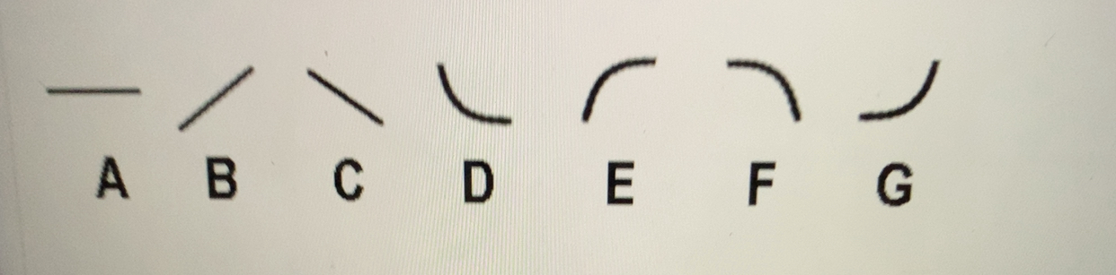 Dy = [ b.) Vav = 5 m/S, 200 cw from -y