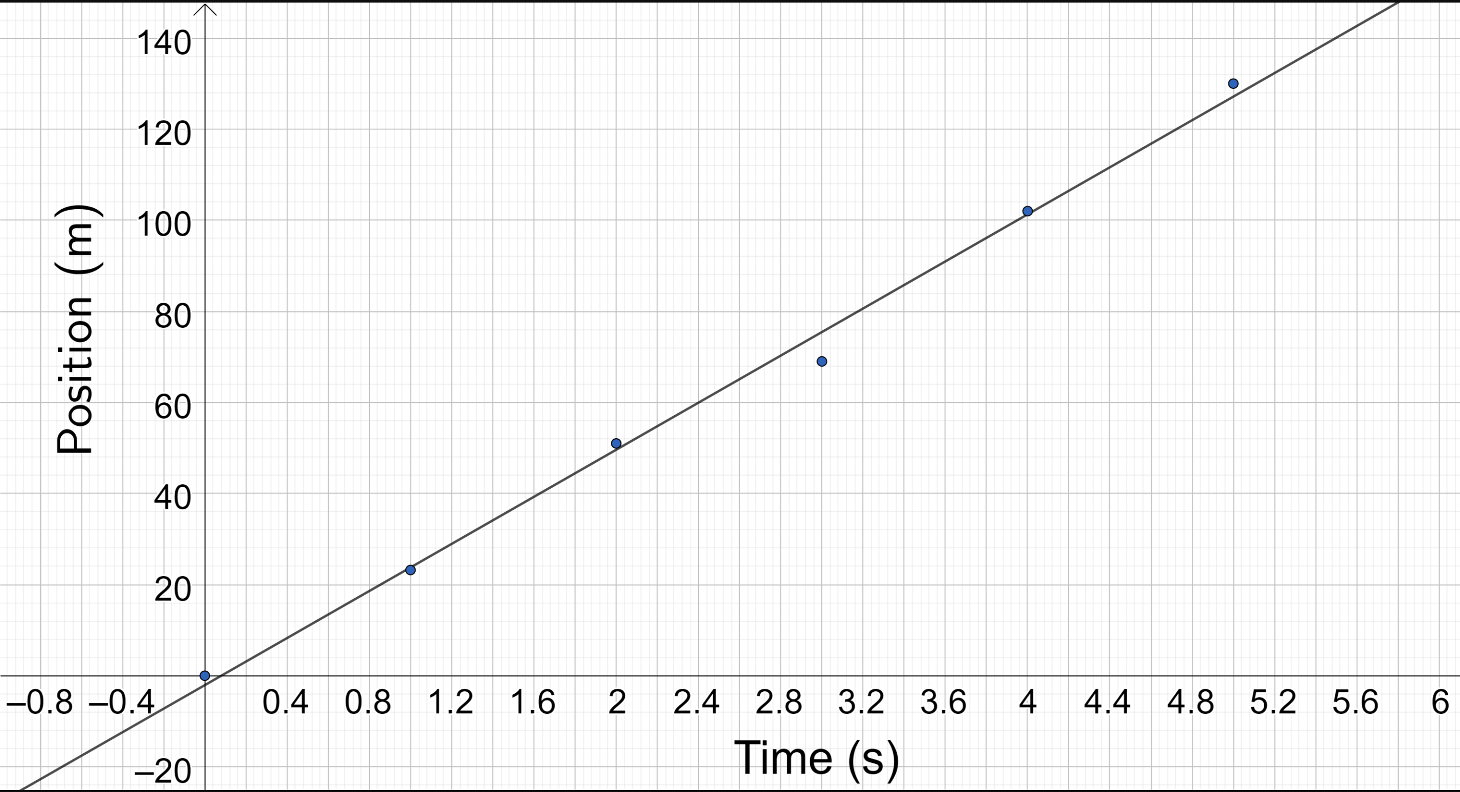 line of best fit O d. area above the curve Question 9