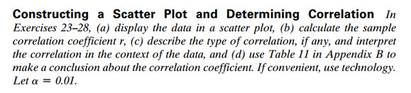 How do you do longhand Constructing a Scatter Plot and Determining Correlation