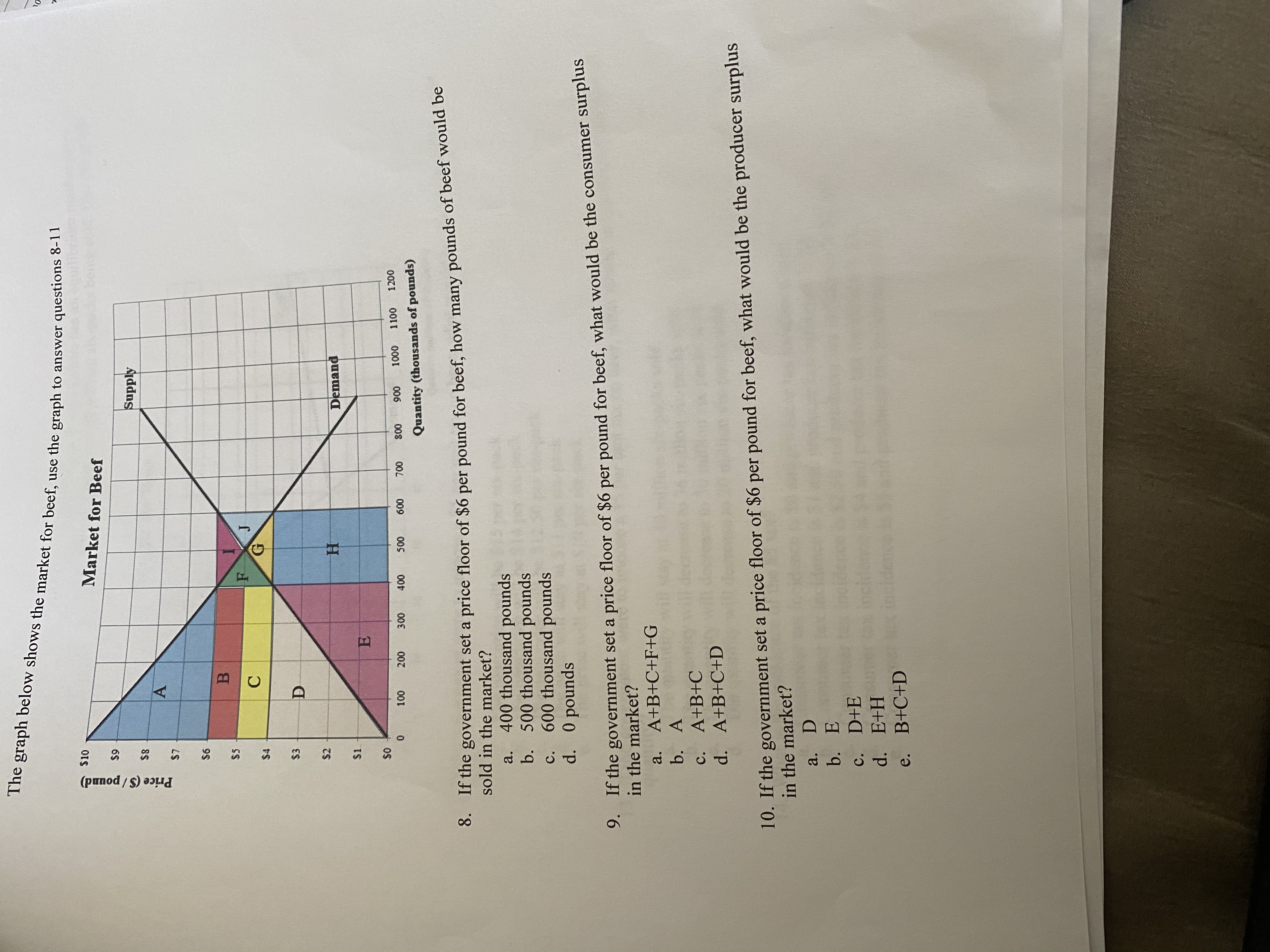 I need help with 8-10 The graph below shows the market for