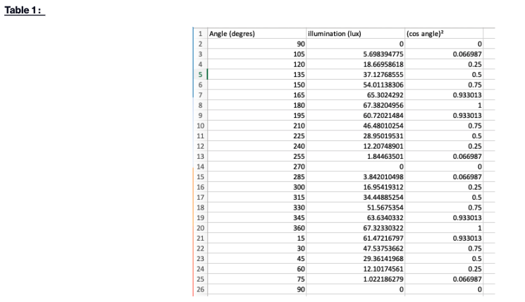  Hello , please answer and explain :This part requires that we