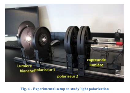 beam of unpolarized light is passed through two polarizers and then projected