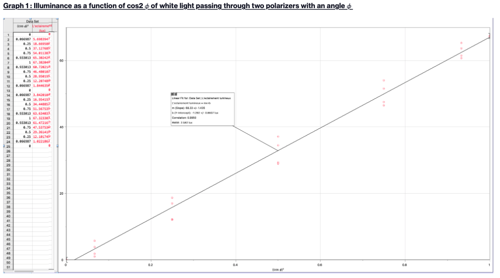 onto a light detector that measures illuminance (in units of lux). You