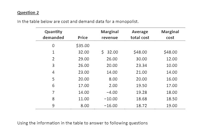 Question 2 In the table below are cost and demand data