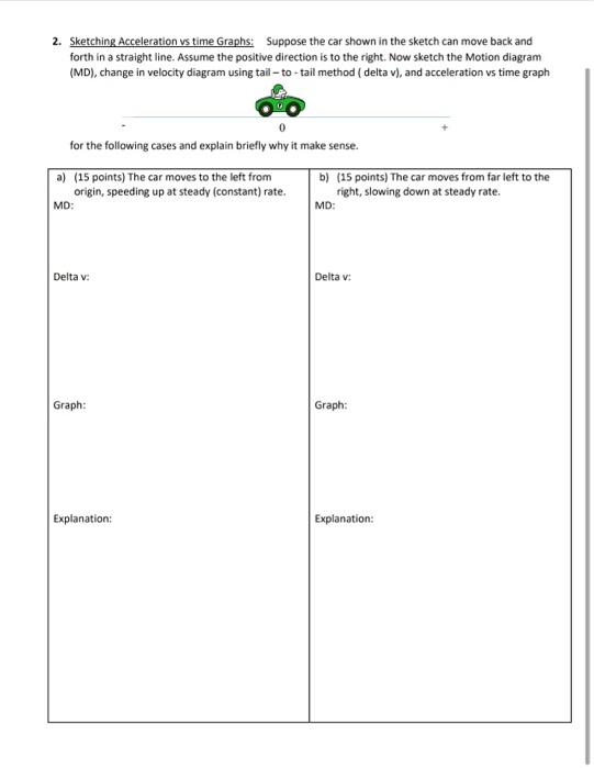  2. Sketching Acceleration vs time Graphs: Suppose the car shown in