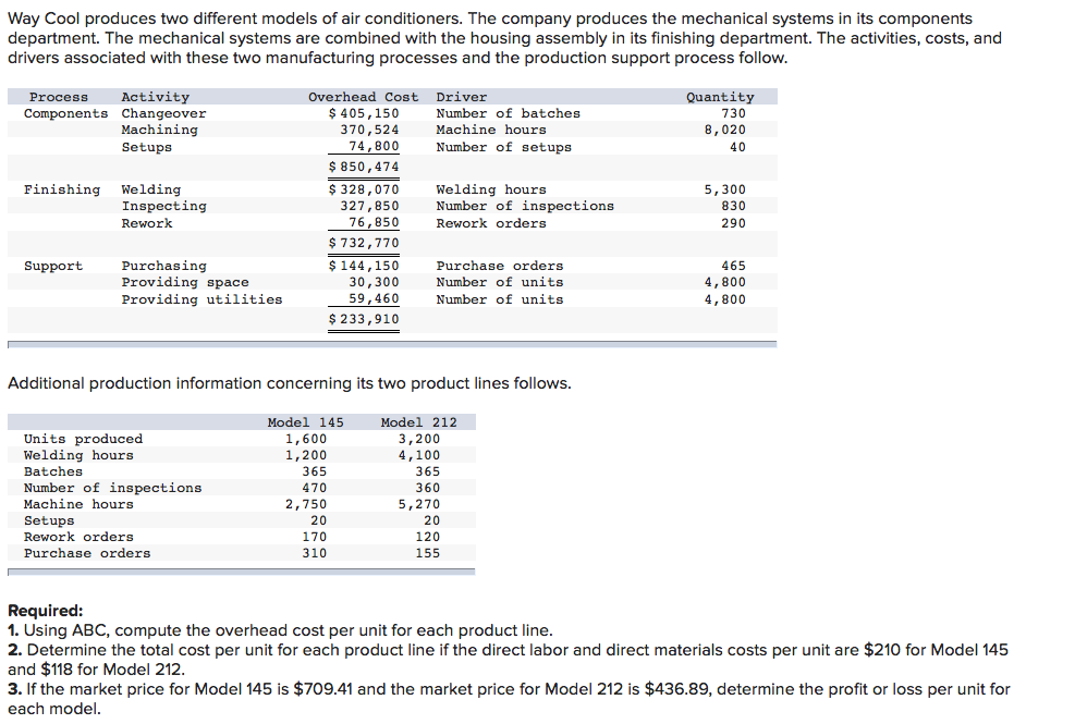 in its components department. The mechanical systems are combined with the housing