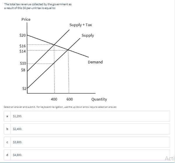 total by the of this SS p a--l_Ht is price Supply +