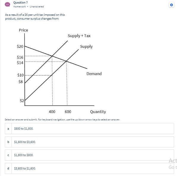 400 600 Demand Quantity