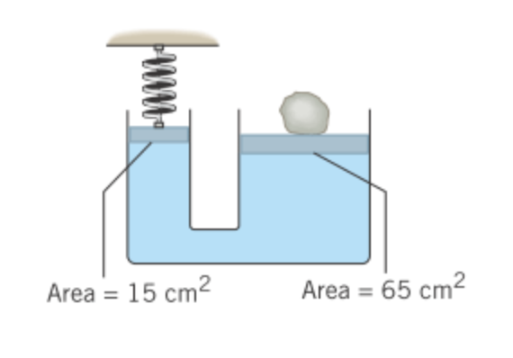 The drawing shows a hydraulic chamber with a spring (spring constant =