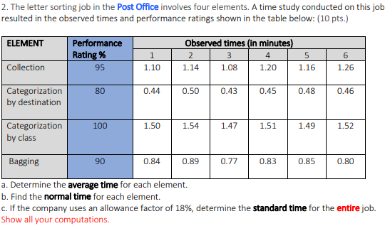 2. The letter sorting job in the Post Office involves four