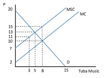 Based on Lecture 10:1.Based on the video: https://www.youtube.com/watch?v=zcPRmh5AIrI&t=37s Describe the three solutions