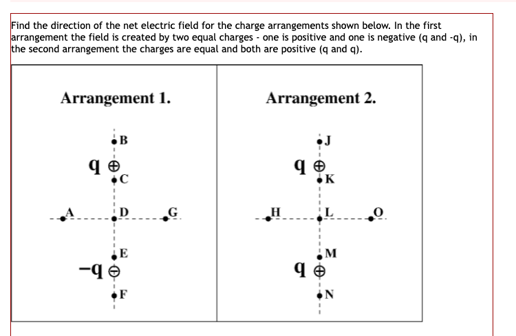 the net electric field for the charge arrangements shown below. In the