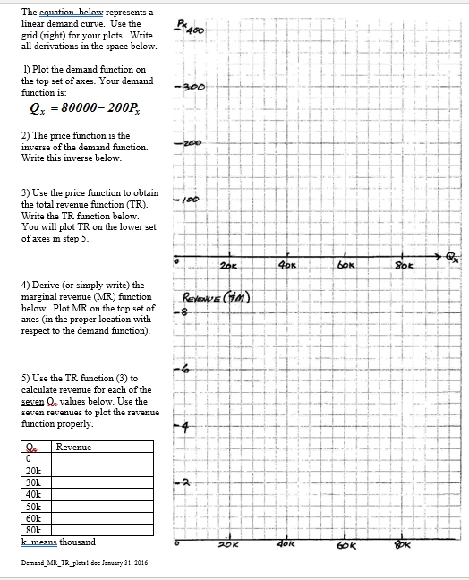Please Assist. The equation below represents a linear demand curve. Use the