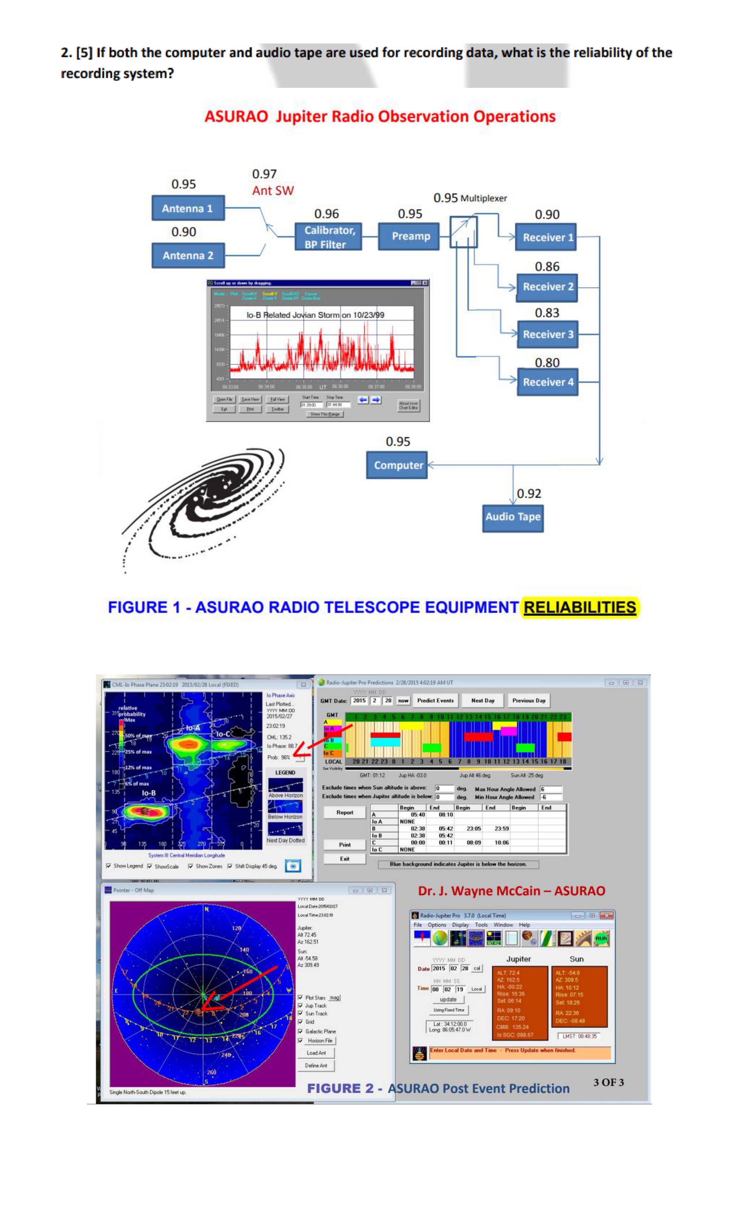 for recording data, what is the reliability of the recording system? ASURAO