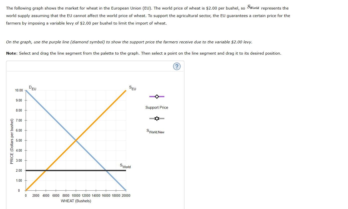 consumption, and imports of wheat in the EU before and after the