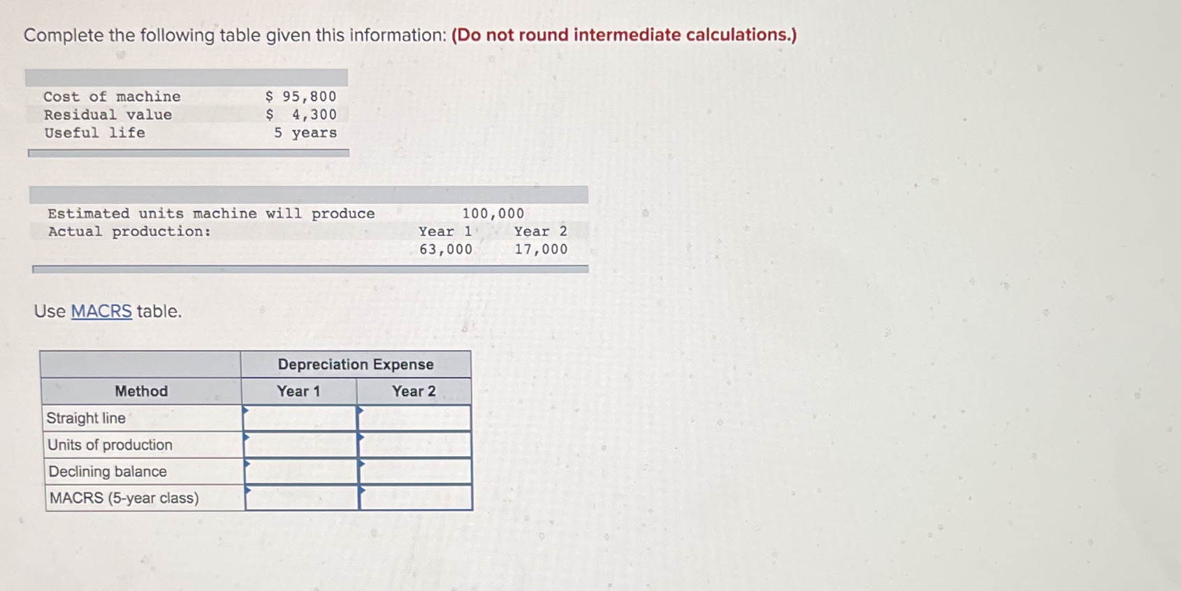 Accounting depreciation methods. Complete the following table given this information: (Do not