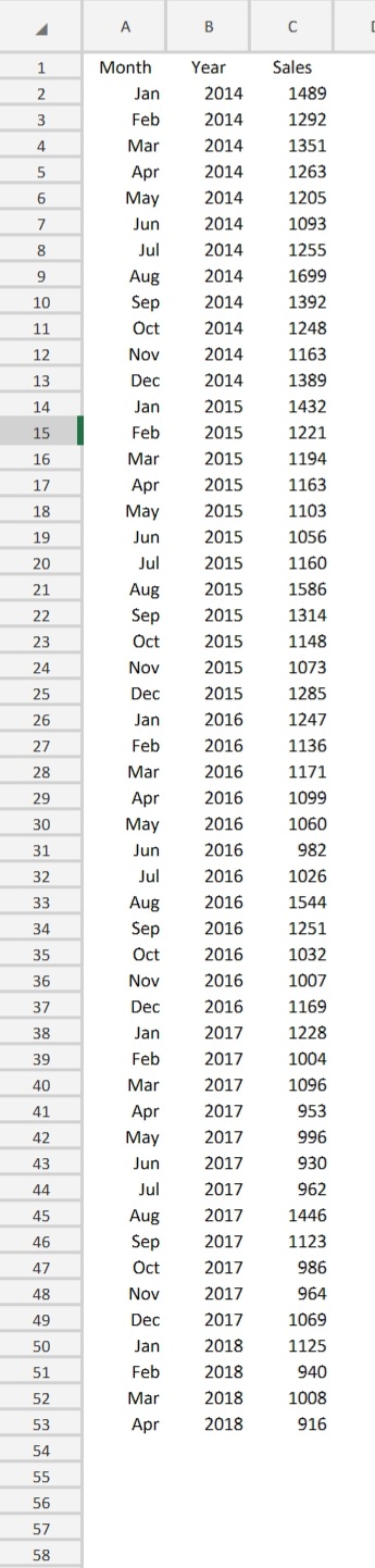  1. Make a time plot for monthly sales for office supply