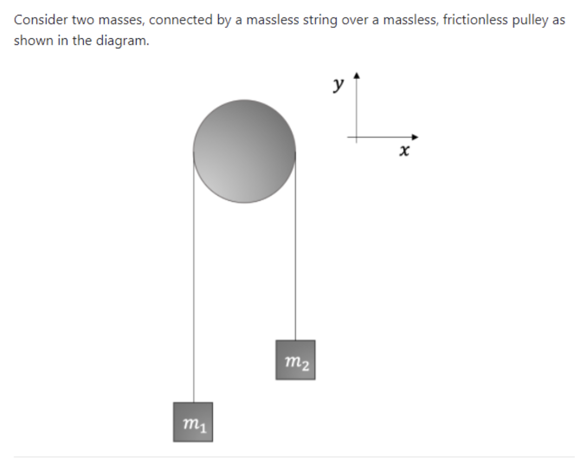 Please explain thoroughly - I'm completely lost Consider two masses, connected by
