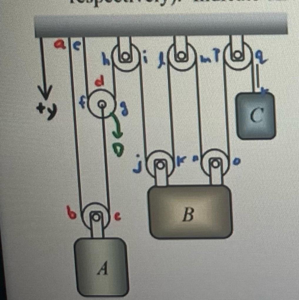 where acceleration is in units of in/s?, positive downwards. Block C starts
