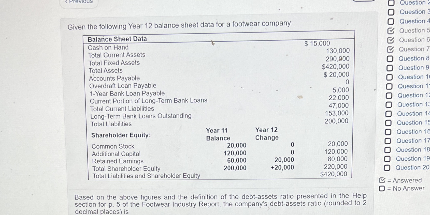 Given the following Year 12 balance sheet data for a footwear company: