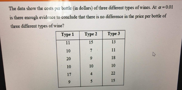 Anyone help solving this asap please?? The data show the costs per