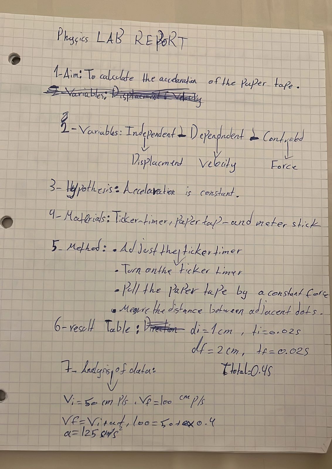 Evaluating ] Final Score :- Criterion D [ Reflecting on the impacts