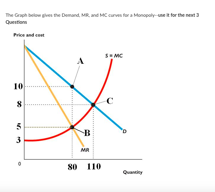 graph and this is ALL the information that is provided to me.