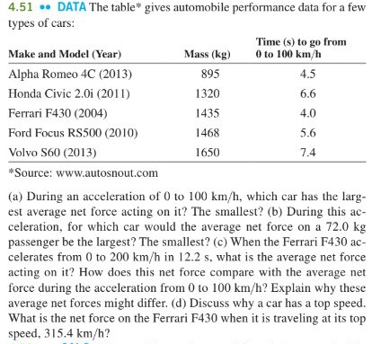 4.51 . DATA The table* gives automobile performance data for a