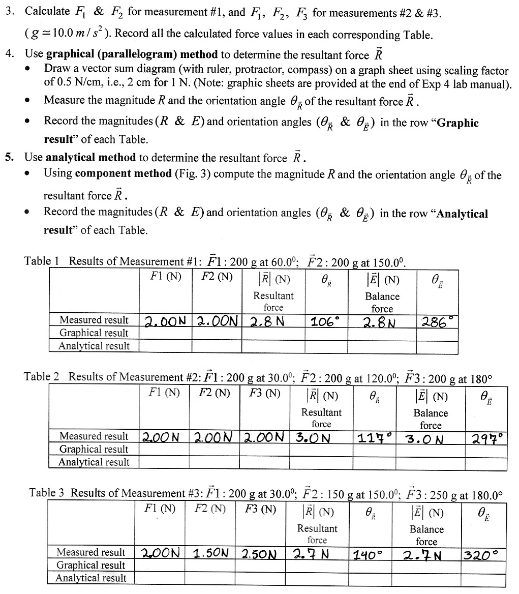 addition and subtraction) (a) Parallelogram Method Figure 2a shows the addition of