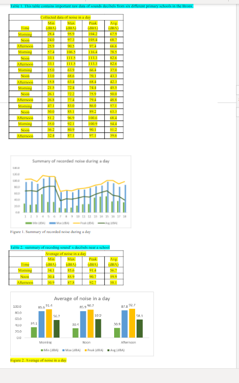 Please can someone explain me ho to interpret or read these graphs