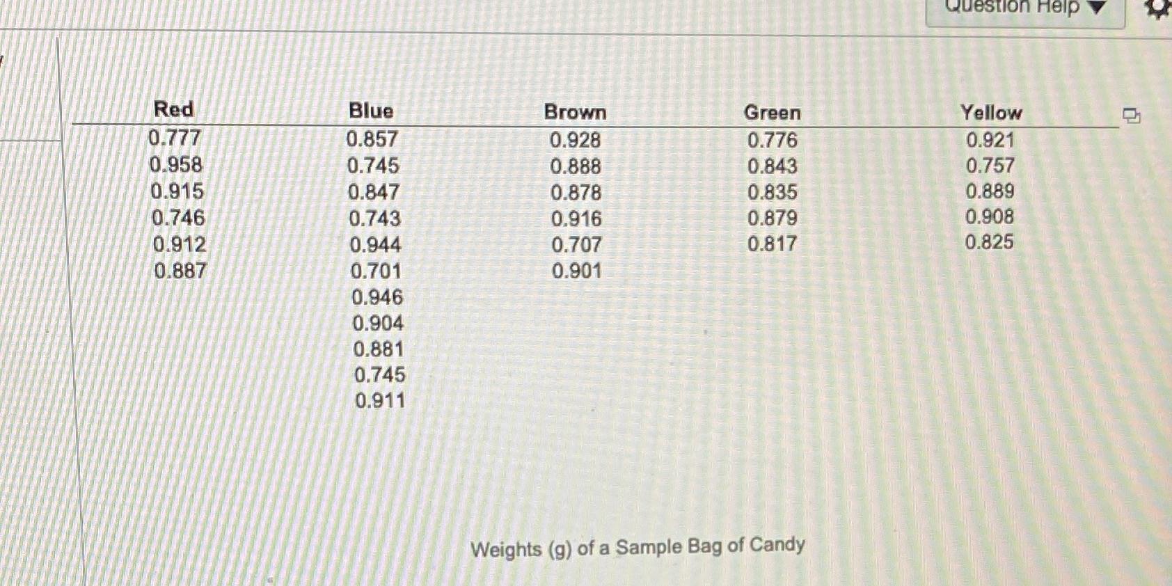 The data given to the right includes data from 33 candies, and