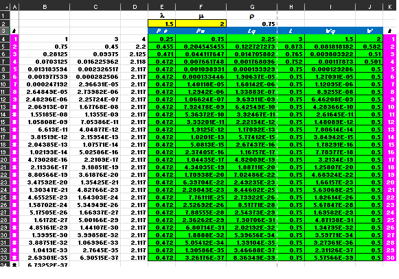 wash you expect to have 20,000 customers per year. For every 10c