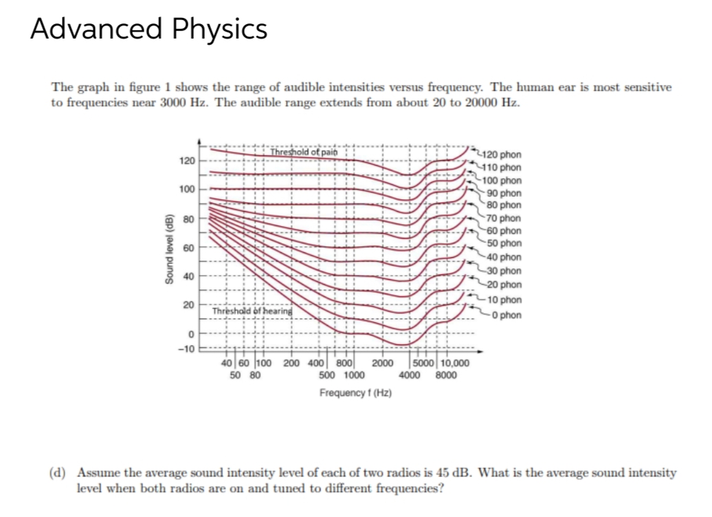 4 Advanced Physics The graph in figure 1 shows the range of