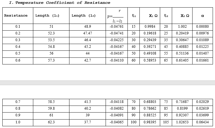 how the resistances 0: common metallic conductors vary with temperature. ' Plot