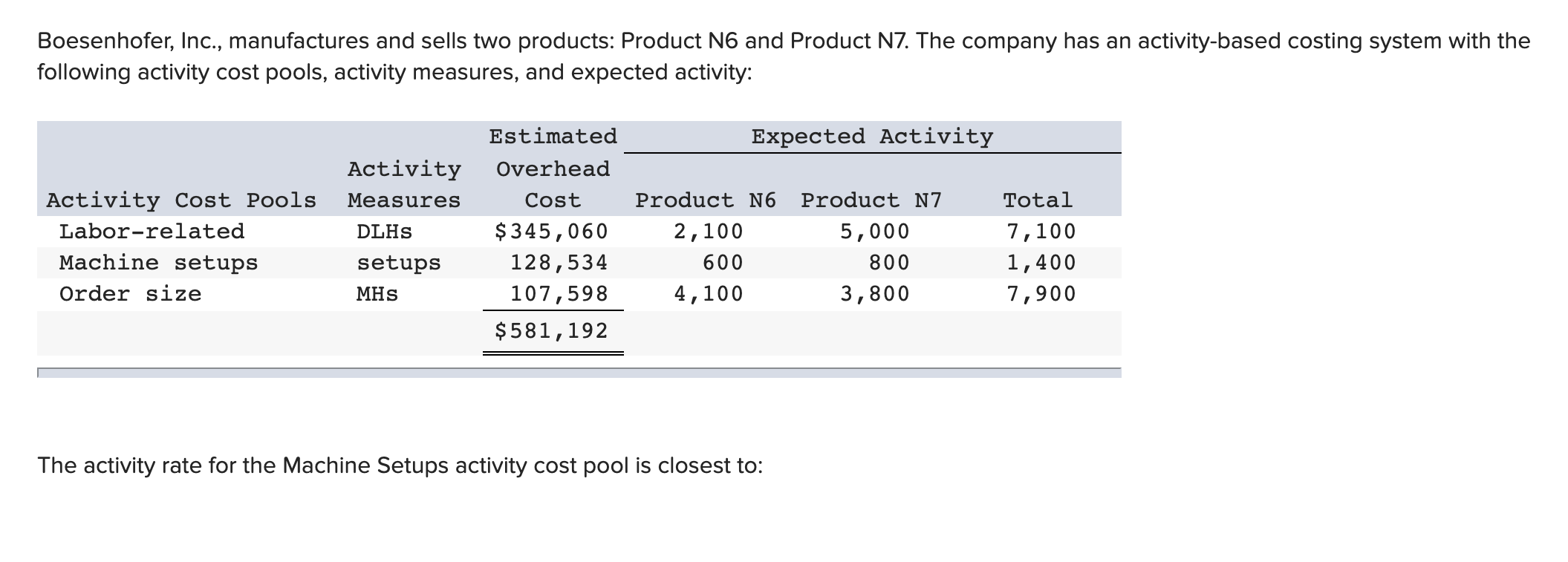 produces and sells two products. Data concerning those products for the most