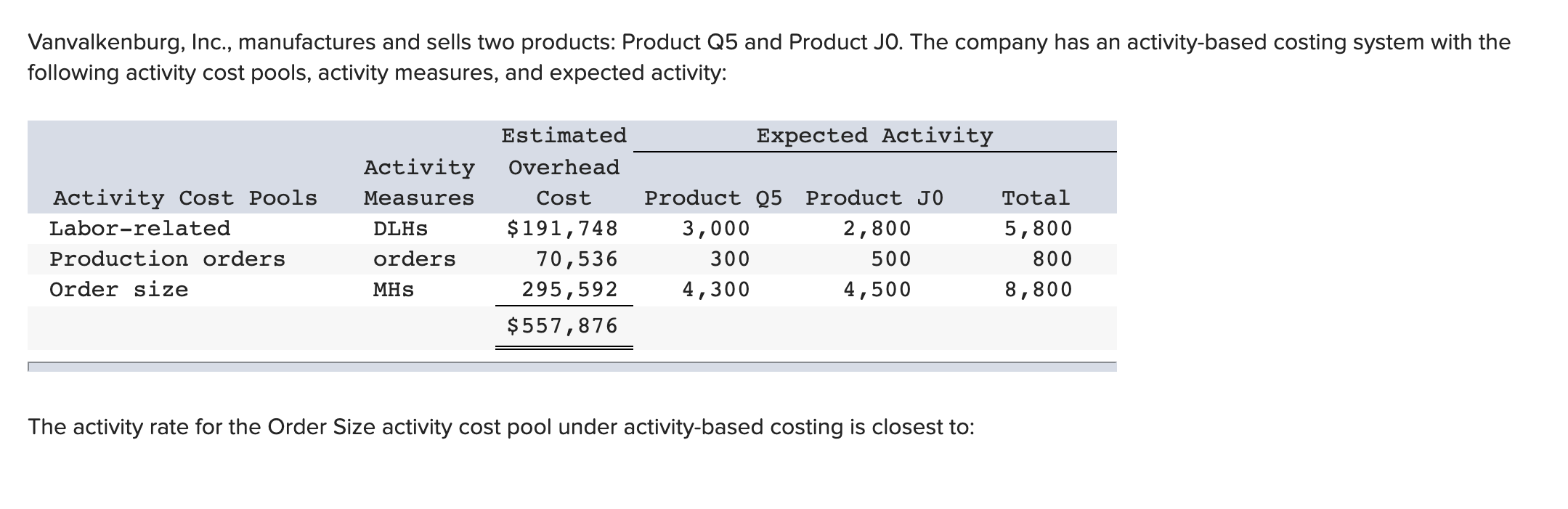 recent month appear below: Product Product I49V Z50U Sales $27,000 $32,000 Variable