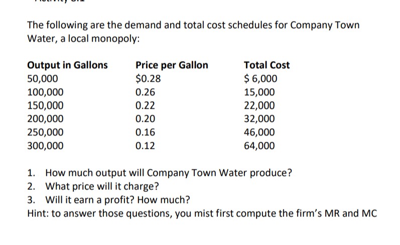 provide a solution The following are the demand and total cost schedules
