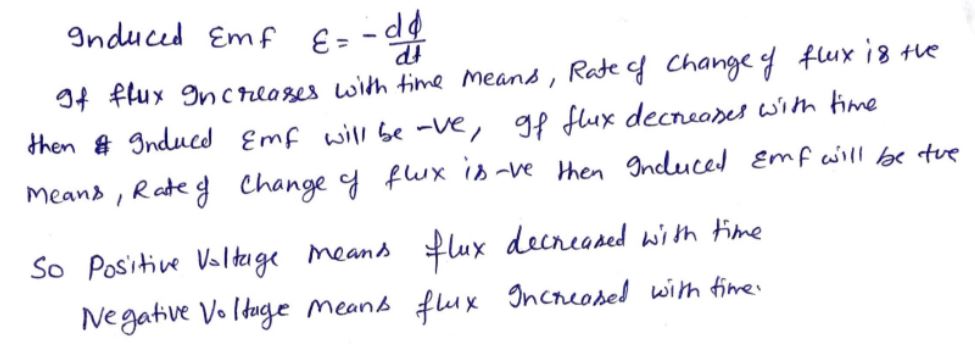 Start high above iOLab . Move magnet rapidly downward Motion B-field up