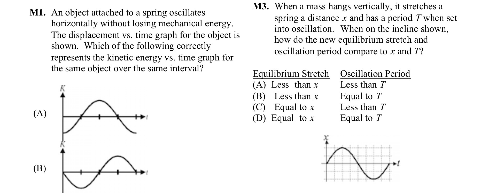 M1. (A) (B) An object attached to a spring oscillates horizontally