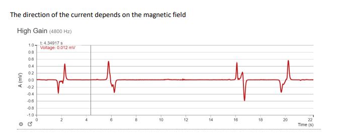 . Start next to iOLab device . Move magnet rapidly upward B-field