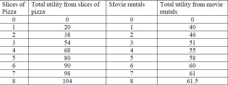 Hi, this is a question I have hard time with: Tom has
