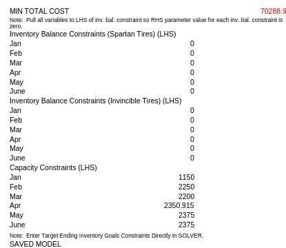  MIN TOTAL COST 70288.9 Note: Pull all variables to LHS of