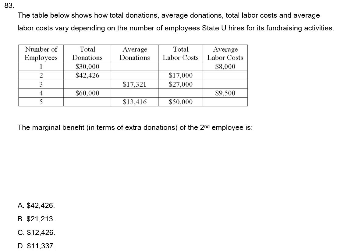 labor costs and average labor costs vary depending on the number of