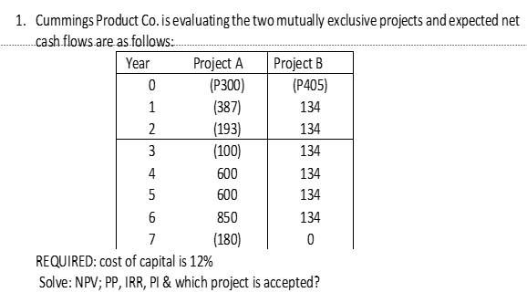 flows will be P2,100,000 per year for 20 years. Cost of Capital