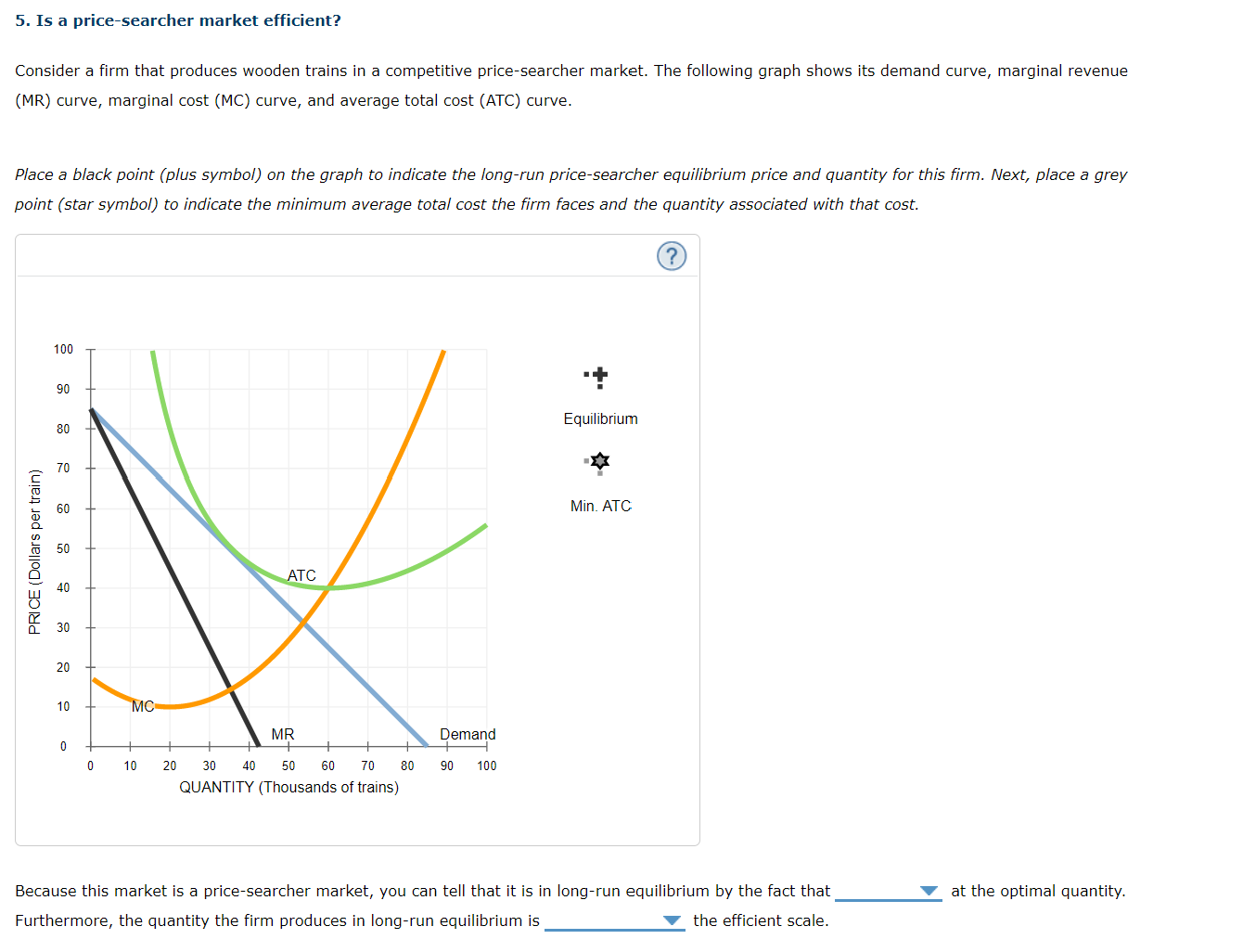 following graph shows its demand curve, marginal revenue (MR) curve, marginal cost