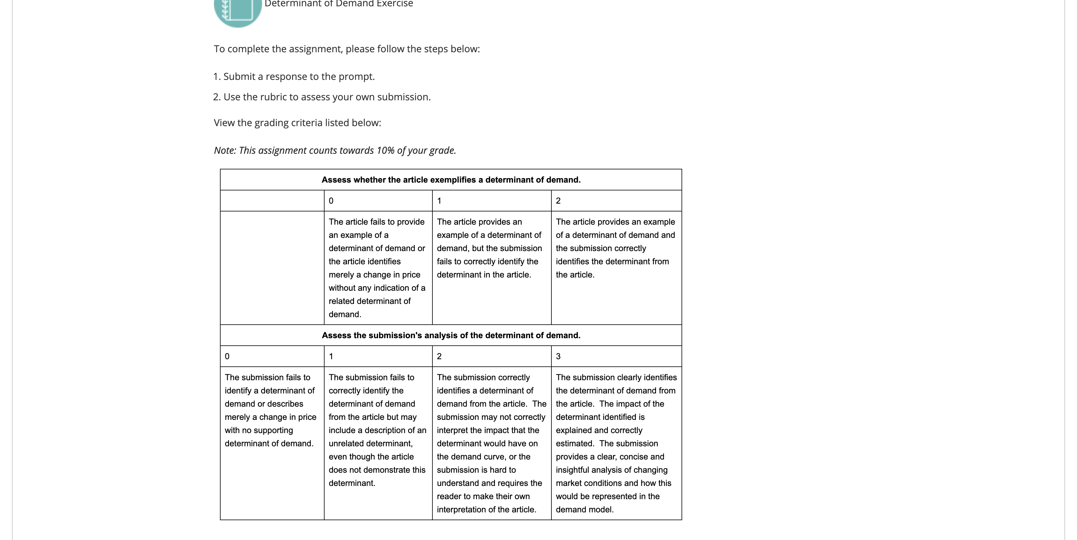 Please help to show some ideas& examples about this open response assessment.