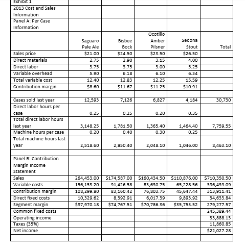 QUESTION:Analyzing the sales forecast for root beer, what preliminary course of