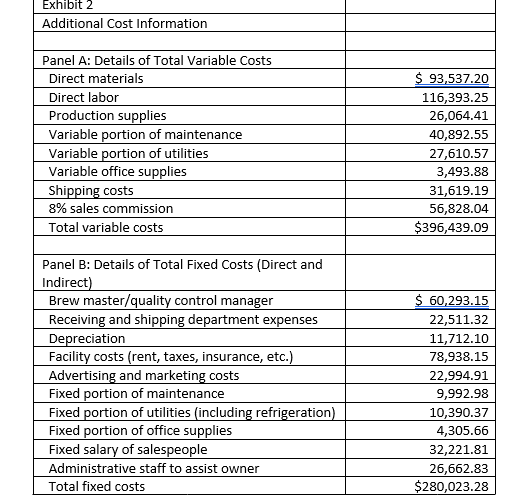 action do you recommend (in-house or out-source production) and why?Support your recommendations